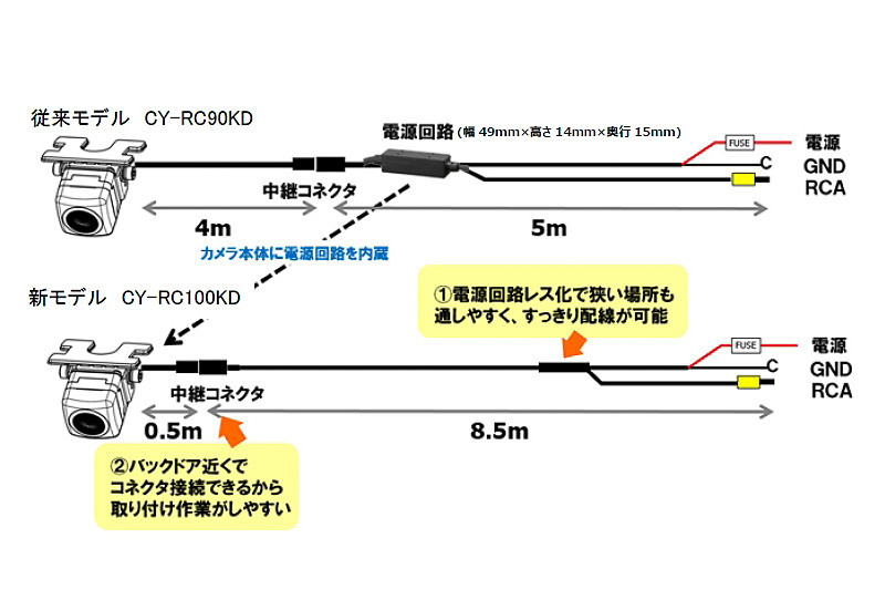 電源回路をカメラ本体内蔵に変え、配線のコネクター接続をカメラの近くで行なえるようにして作業性を高めた