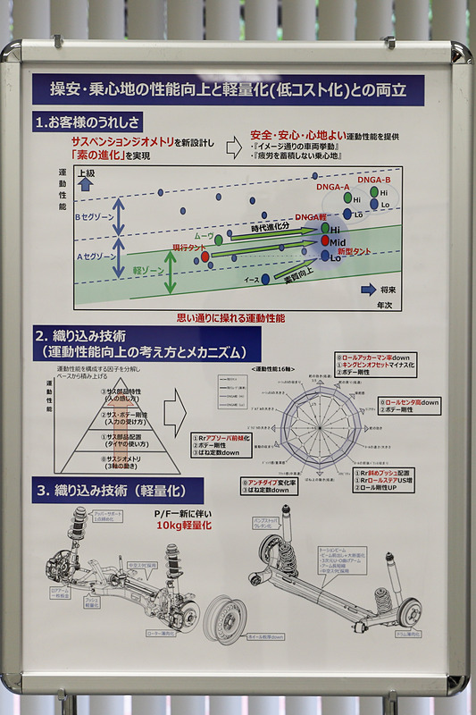 プラットフォームの解説