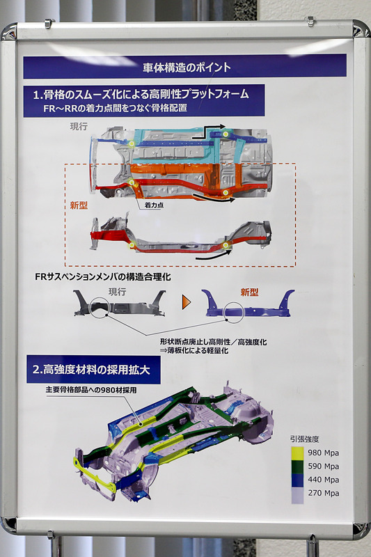 プラットフォームの解説