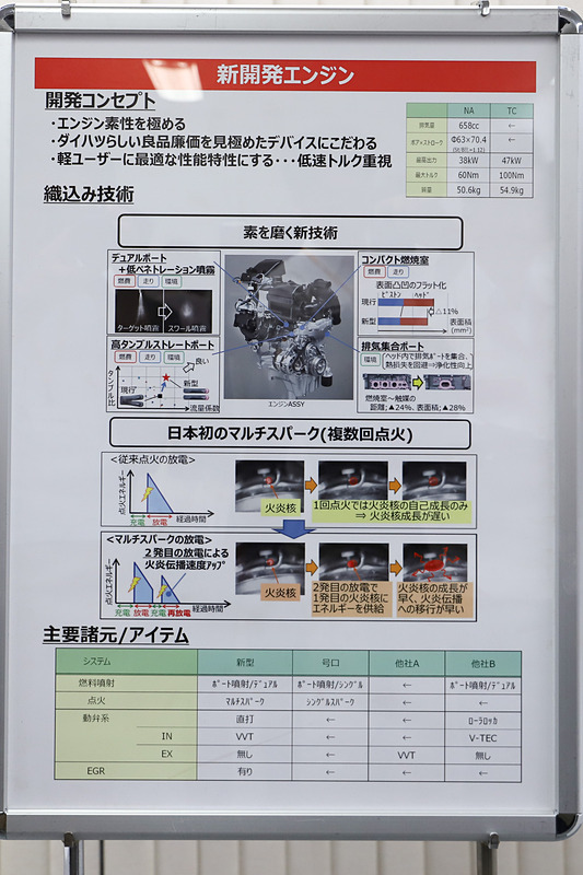 パワートレーンの解説