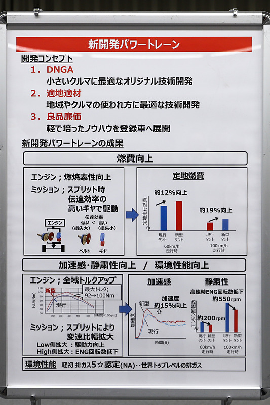 パワートレーンの解説