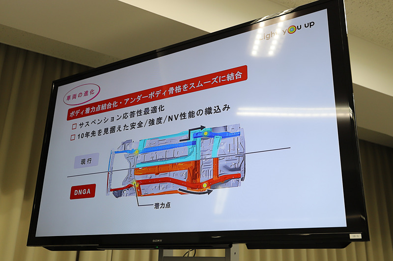 車両の進化に関するプレゼン資料