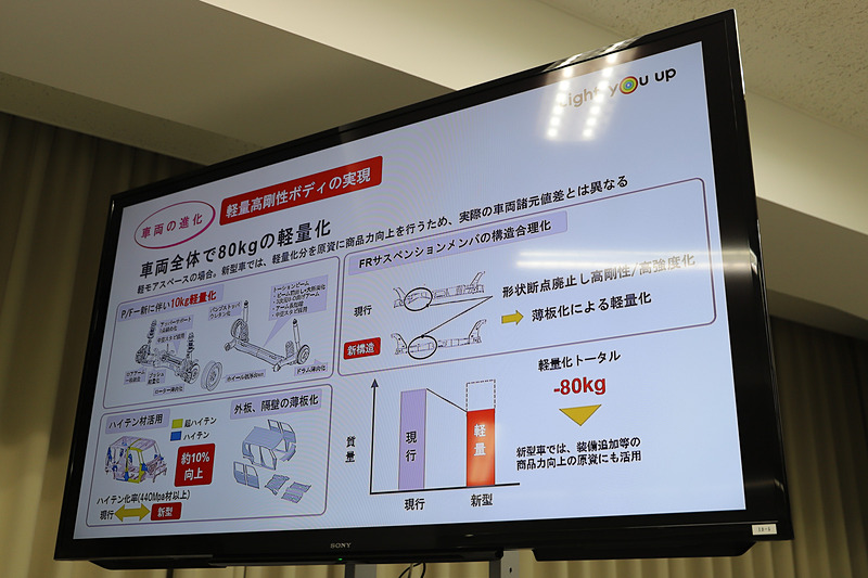 車両の進化に関するプレゼン資料