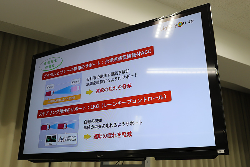 先進安全の進化に関するプレゼン資料