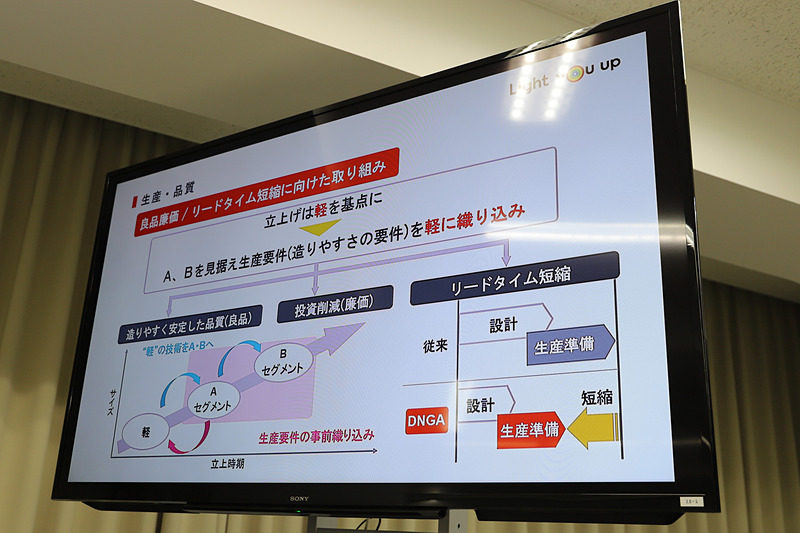 生産・品質についてのプレゼン資料