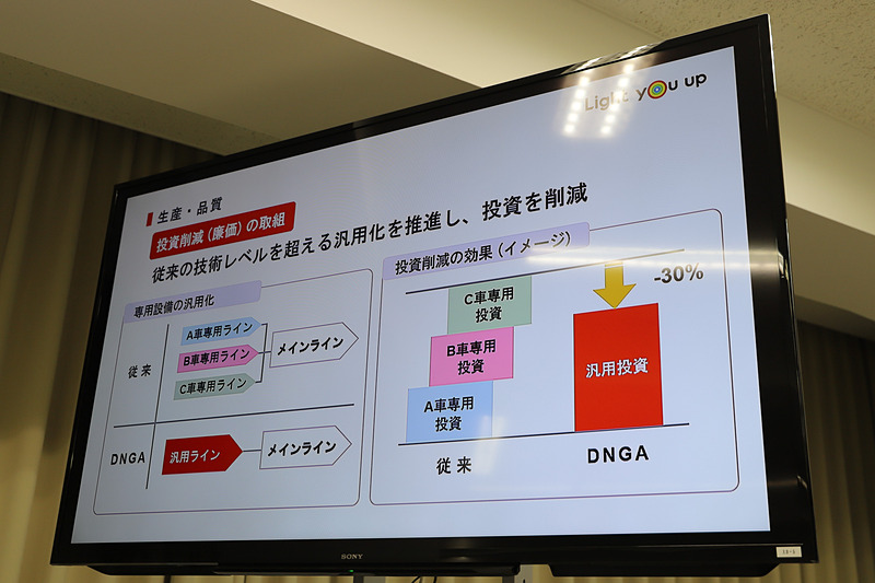 生産・品質についてのプレゼン資料
