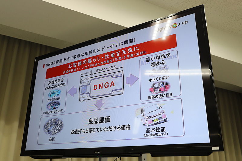 生産・品質についてのプレゼン資料