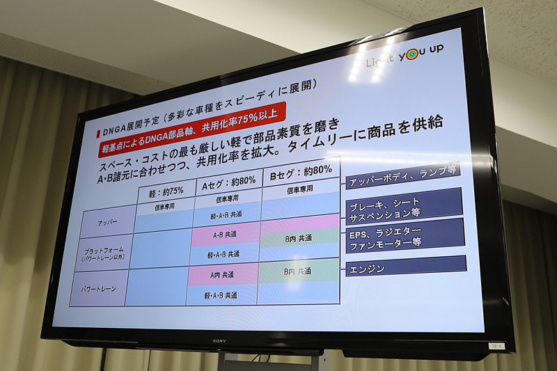 生産・品質についてのプレゼン資料