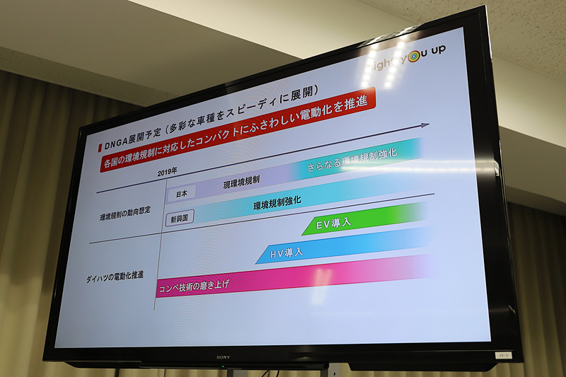 生産・品質についてのプレゼン資料