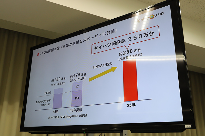 生産・品質についてのプレゼン資料