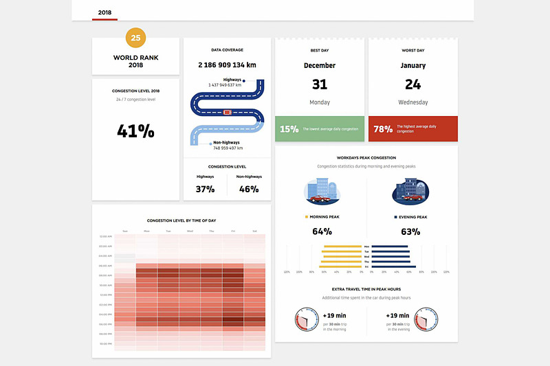 東京の渋滞状況