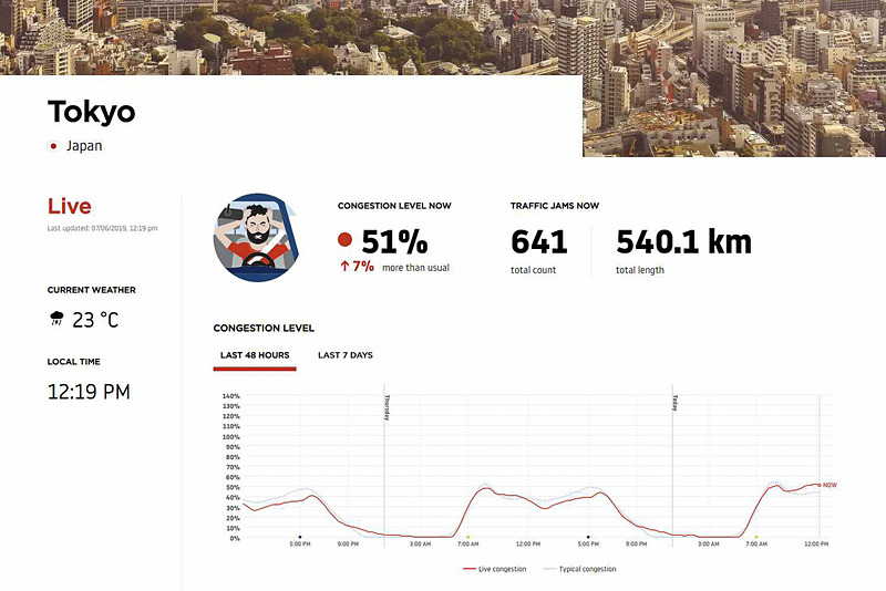 リアルタイムの渋滞状況も分かる
