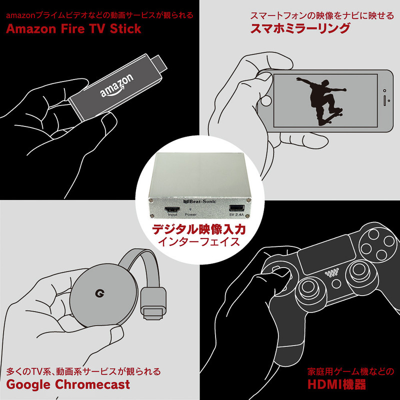 HDMI入力を使ってスマホのミラーリングやストリーミング、ゲーム機の映像を映すといった使い方が可能