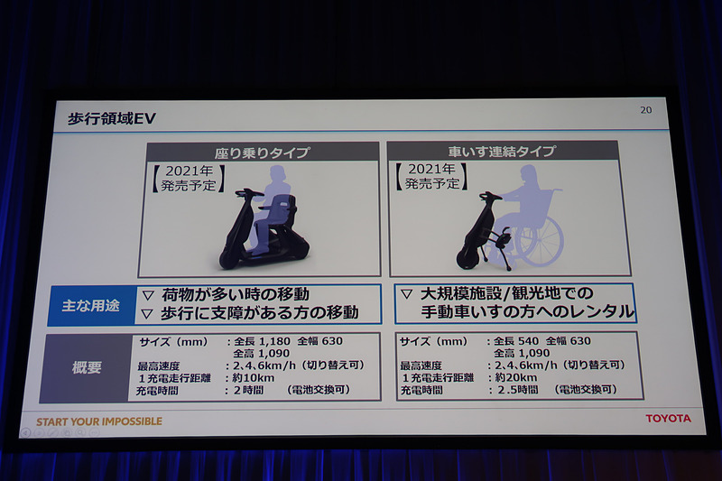 歩行領域EVは「座り乗りタイプ」「車いす連結タイプ」にも展開予定