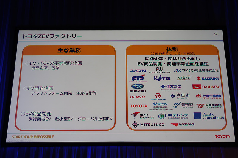 トヨタZEVファクトリーはトヨタの社員以外もさまＺまあな関係企業・団体から人員が出向しており、約290人体制となっている