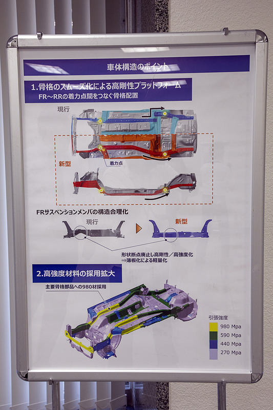展示しているプラットフォームでは超ハイテン材、ハイテン材が使われる部位ごとに色分けがされていたので、ダイハツの工夫が視覚的に分かるようになっていた。なお、サスペンションを含めたプラットフォーム全体で現行同サイズの車両から80kgという大幅な軽量化を達成した