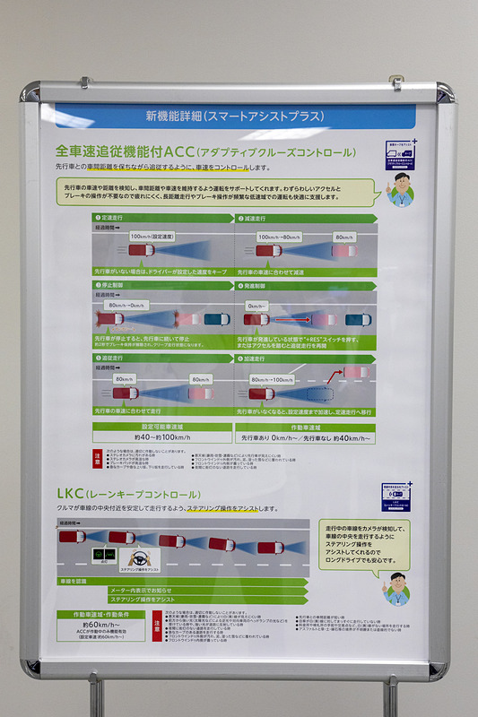 ドライバーの疲労軽減になる先進安全機能「スマートアシストIII」に全車速追従型のACCを追加