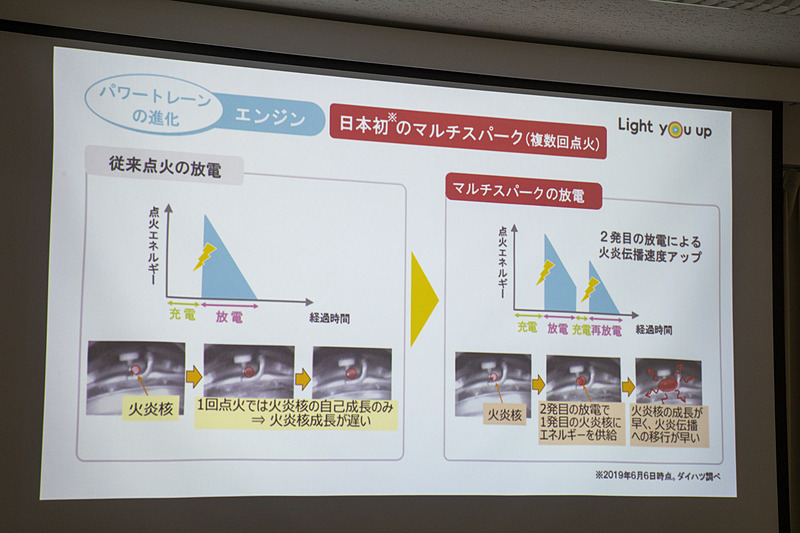 マルチスパークの解説