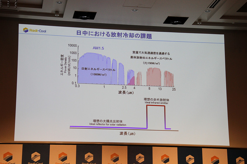 日中における放射冷却の課題