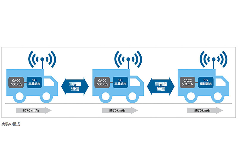実証実験の概要