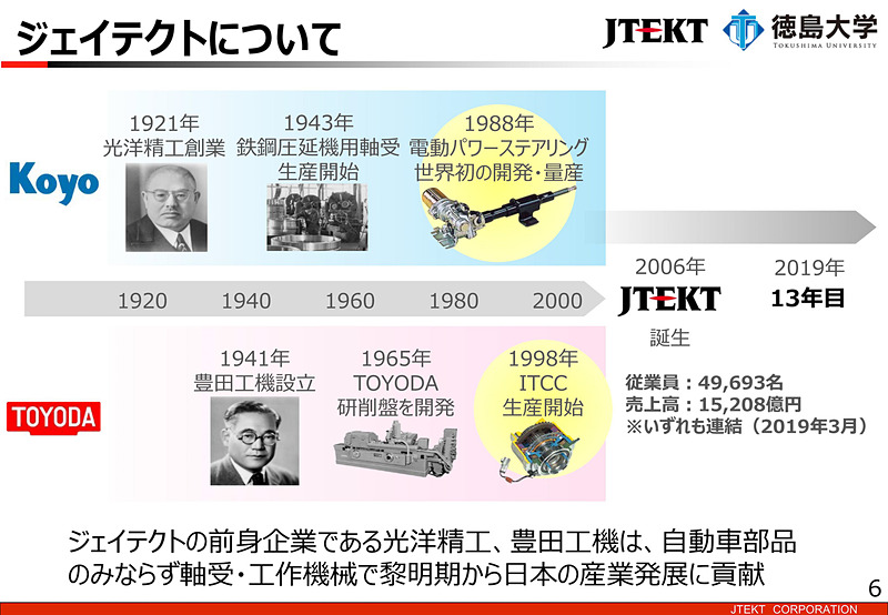 ジェイテクトについての説明