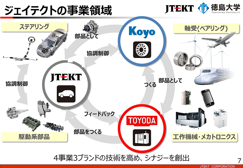ジェイテクトについての説明