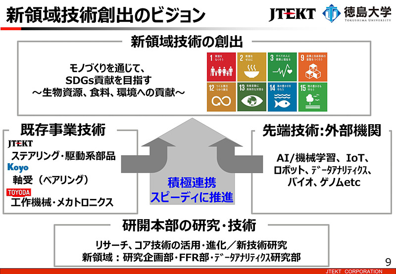 新領域技術創出のビジョン