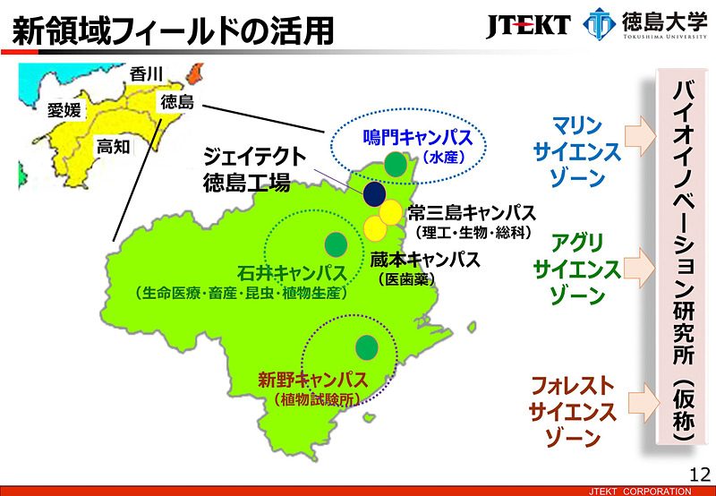 新領域フィールドの活用