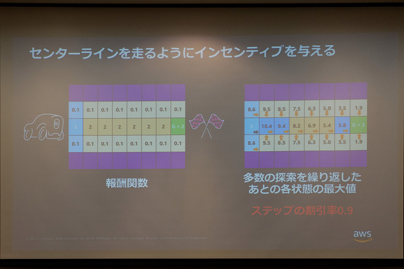 走行した場所に応じてどのように報酬を与えるかを決める