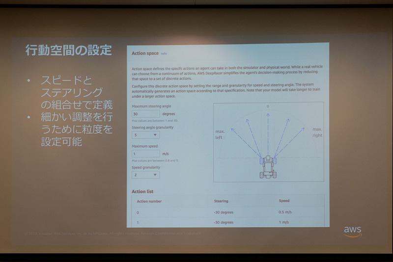 仮想空間で何度も走行させ、強化学習を行なう