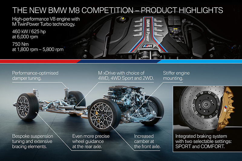 M8 コンペティションの技術ハイライト