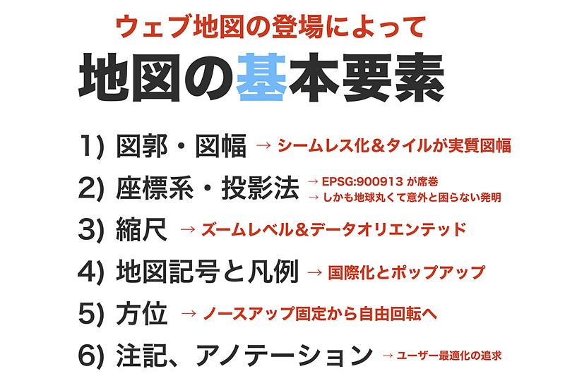 地図の基本要素が大きく変化（画像提供：古橋大地氏）