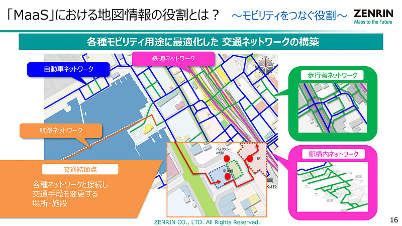 さまざまな移動に関するネットワークを連携