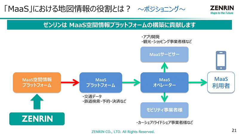 「MaaS空間情報プラットフォーム」の提供を目指す