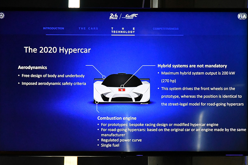 ハイパーカーについての説明。これらのスライドが紹介された