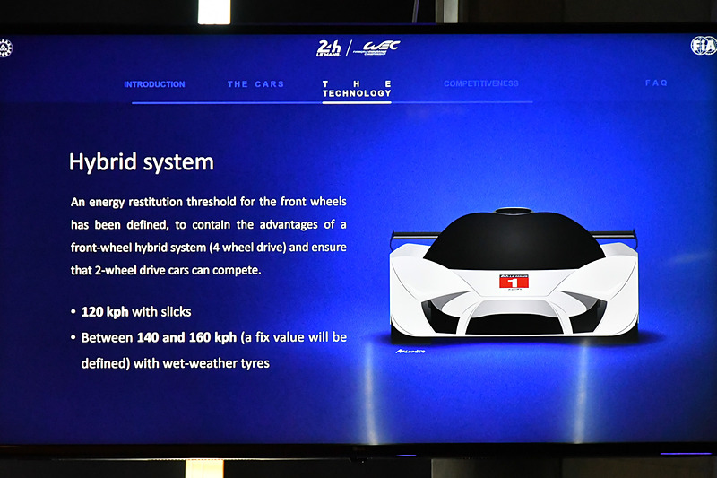 ハイパーカーについての説明。これらのスライドが紹介された