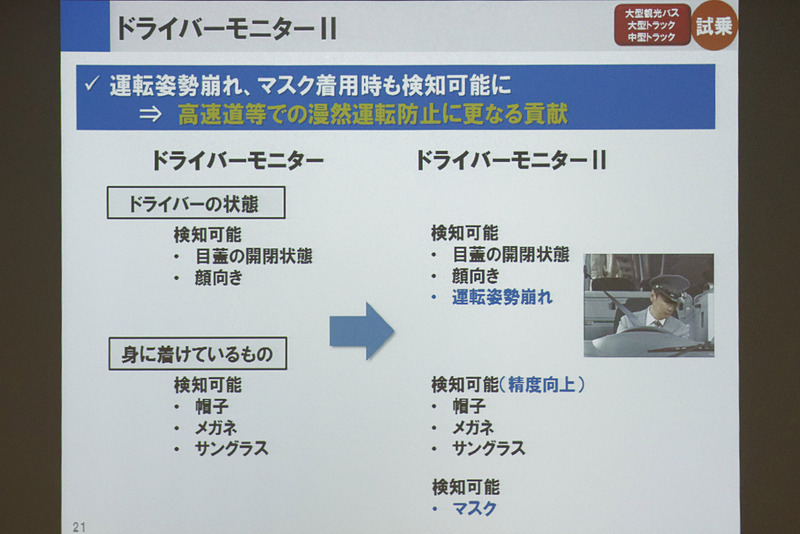 「ドライバーモニターII」の概要
