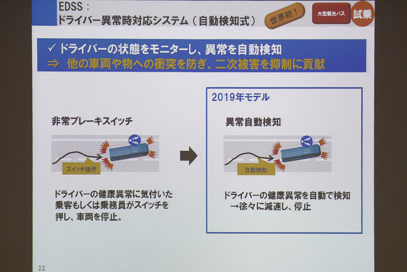 「EDSS（自動検知型式）」の仕組み