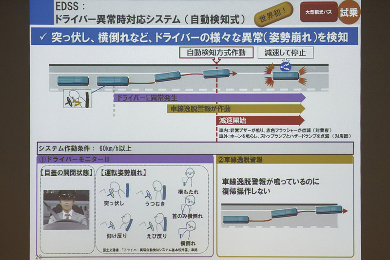 「EDSS（自動検知型式）」の仕組み