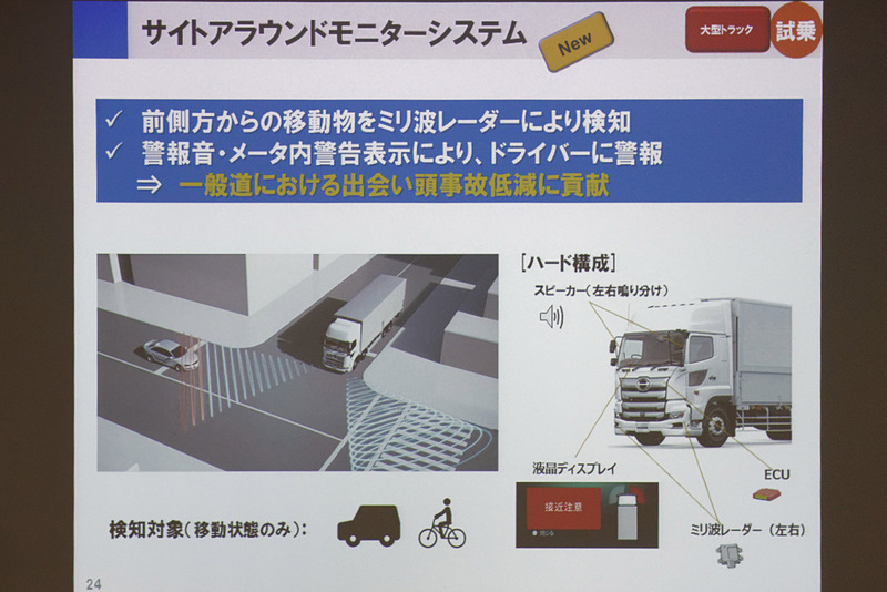 「サイトアラウンドモニターシステム」の仕組み
