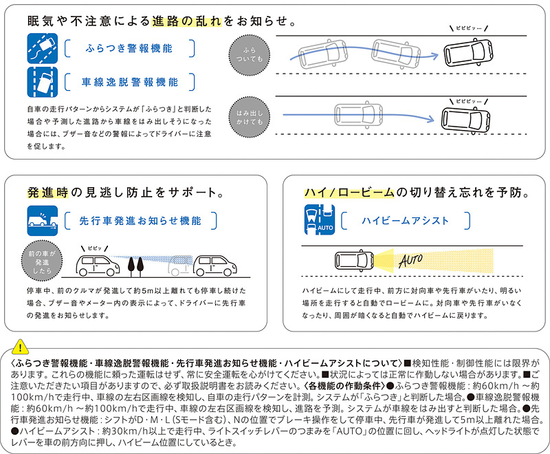 「ふらつき警報機能」「先行車発進お知らせ機能」「ハイビームアシスト」