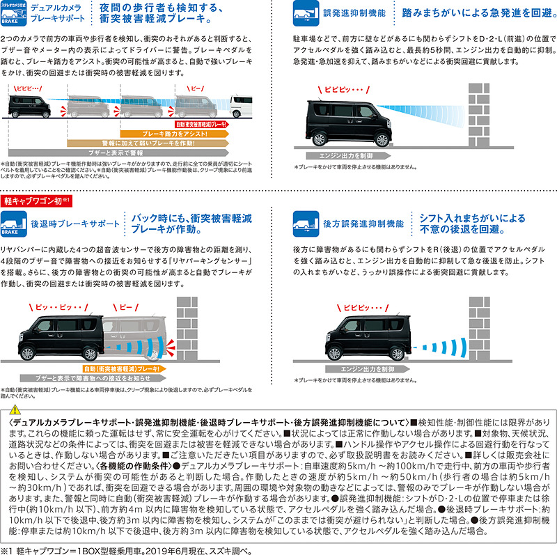 「スズキ セーフティ サポート」の機能を充実