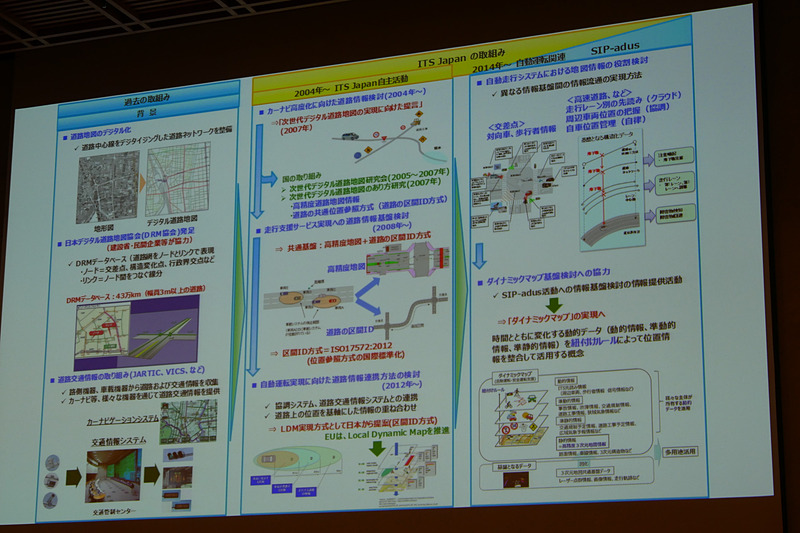 大月誠氏はスマートシティ情報基盤作りに向けた取り組みを紹介