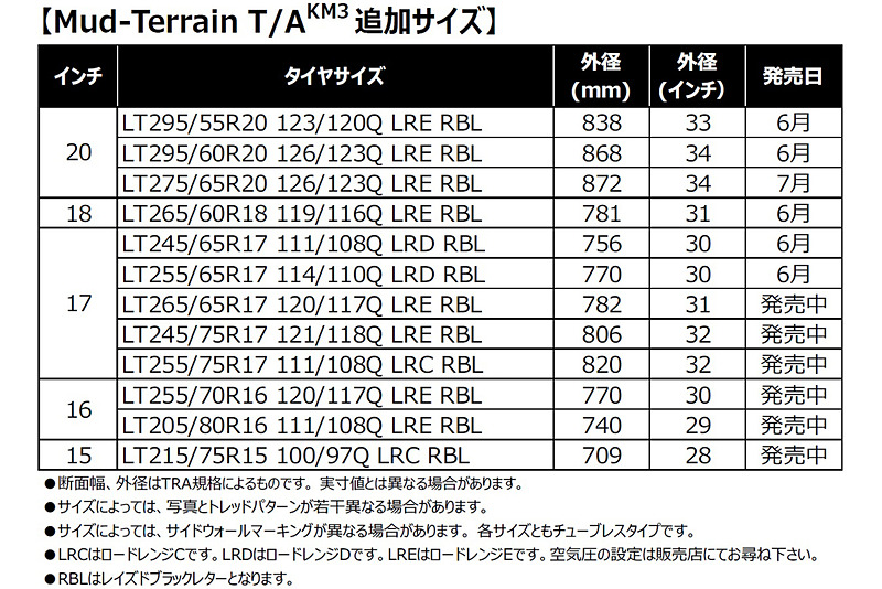追加サイズ一覧