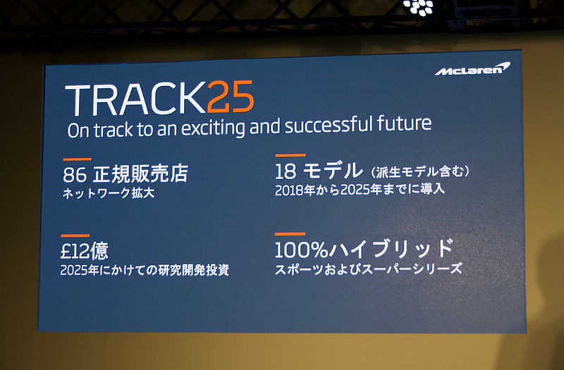 中・長期戦略である“トラック25”