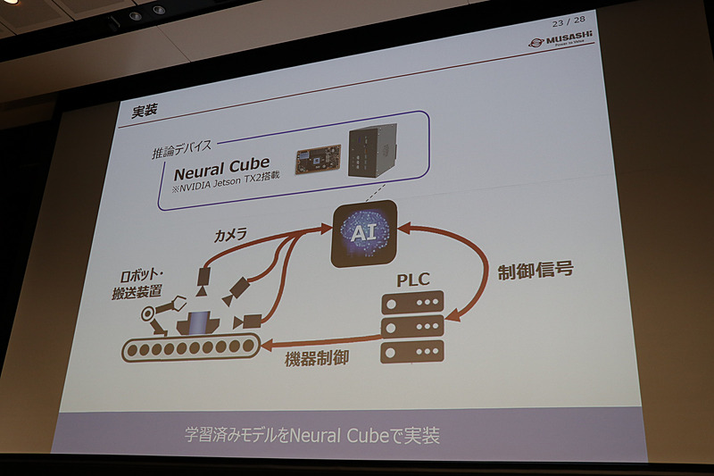 6月から溶接ギヤの量産ラインにNeural Cubeが導入され、出荷検査が自動化された