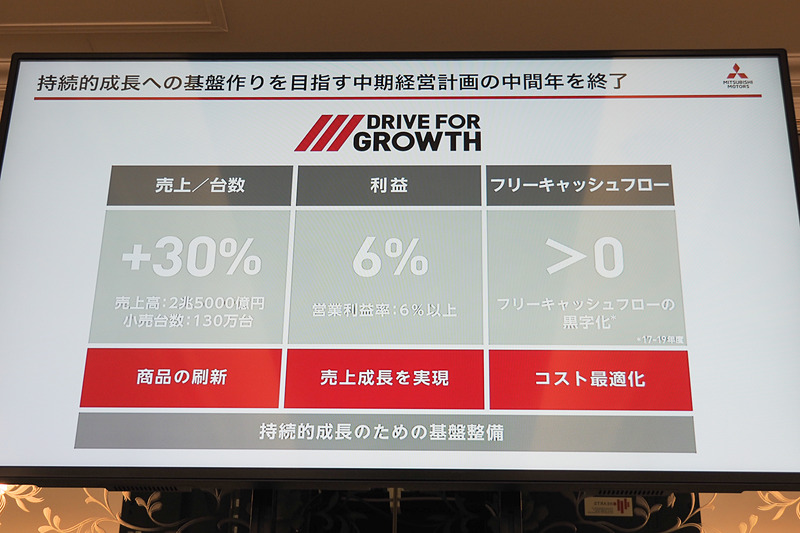 持続的成長への基盤づくりを目指す中期経営計画の中間年を終了