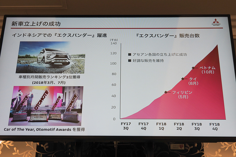 「エクスパンダー」の躍進