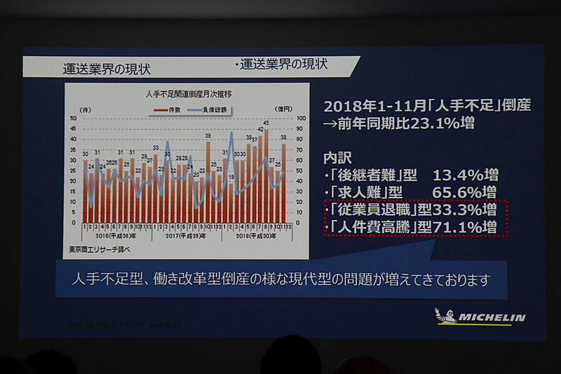 「人手不足」を理由とした倒産が増加。社会要請である「働き方改革」など新しい原因が出はじめている