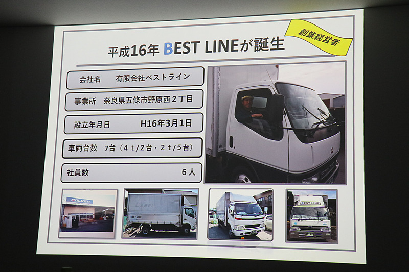 ベストラインの概要と歴史